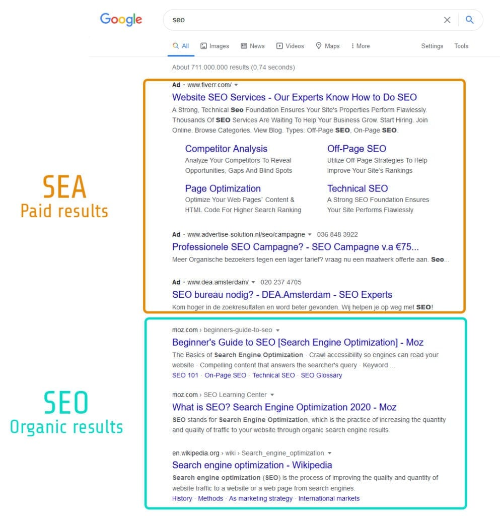 This image explains the diferrences between SEA and SEO - Empitech SEO basics