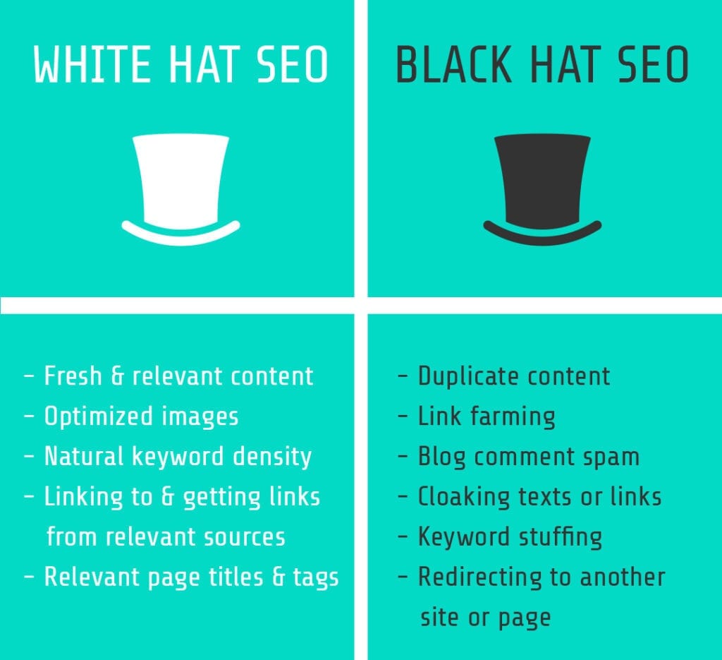 Differences white and black hat SEO